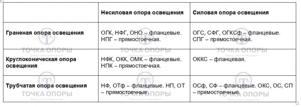 Типы опор.jpg Типы опор.jpg